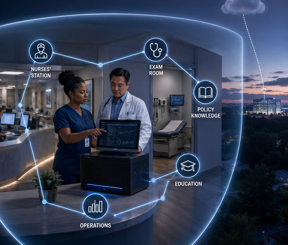 Detail of the concept equipment: laptop on a compact local AI server used by a nurse and physician, connected to nurses' station, exam room, policy knowledge, education, and operations inside a bounded clinic network.